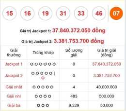 ảnh chụp màn hình bảng đặc biệt xổ số năm 2025