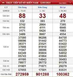 ảnh chụp màn hình coi xổ số chủ nhật hàng tuần
