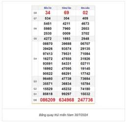 ảnh chụp màn hình dự đoán soi cầu xổ số miền nam hôm nay