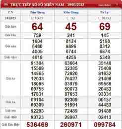 ảnh chụp màn hình dự đoán xổ số kon tum 63