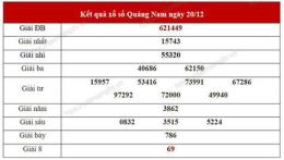 ảnh chụp màn hình dự đoán xổ số quảng nam 123