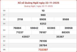 ảnh chụp màn hình dự đoán xổ số quảng ngãi hôm nay