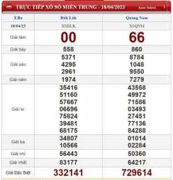 ảnh chụp màn hình hôm nay đánh con gì xổ số miền trung win2888