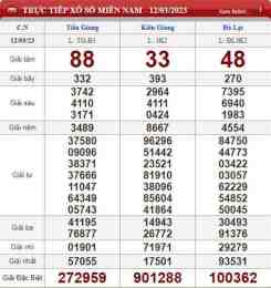 ảnh chụp màn hình kết quả xổ số chủ nhật miền nam