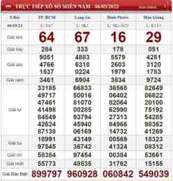 ảnh chụp màn hình ket qua xo so da nang