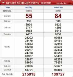 ảnh chụp màn hình kết quả xổ số đồng nai cần thơ