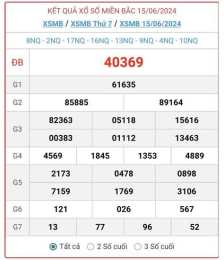 ảnh chụp màn hình kết quả xổ số miền bắc hôm nay chủ nhật