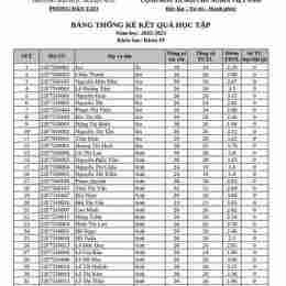 bảng thống kê kết quả xổ số