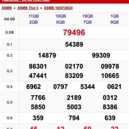 bảng thống kê xổ số kiến thiết miền bắc