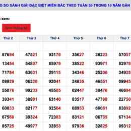 bảng tổng kết xổ số miền bắc