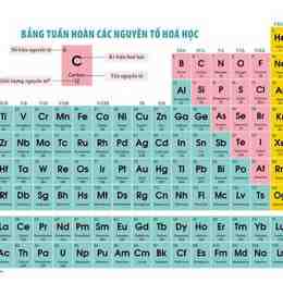 bảng tuần xổ số