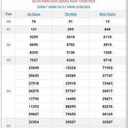 bình luận xổ số miền nam