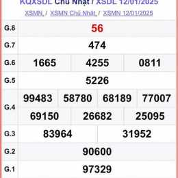 cho biết kết quả xổ số