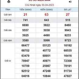 cho coi xổ số kiến thiết miền nam