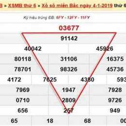 diễn đàn xổ số miền bắc