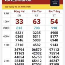 dò xổ số miền bắc