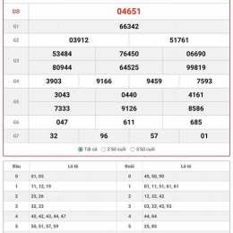 đoán xổ số miền bắc