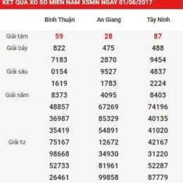 du doan ket qua so xo mien nam