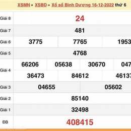 dự đoán kết quả xổ số bình định