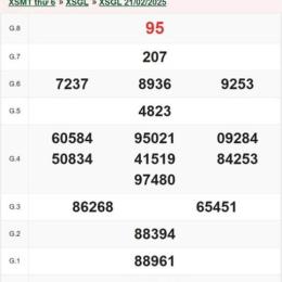 dự đoán kết quả xổ số gia lai