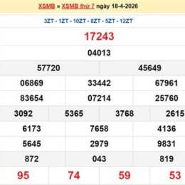 dự đoán kết quả xổ số miền bắc miễn phí