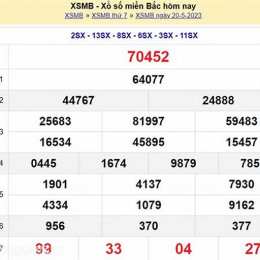 dự đoán kết quả xổ số miền bắc ngày