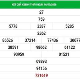 dự đoán xổ số bình định 123