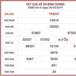 dự đoán xổ số bình dương