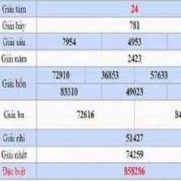 dự đoán xổ số đà lạt