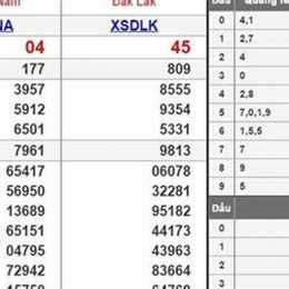 dự đoán xổ số đặc biệt