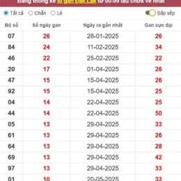 dự đoán xổ số đắk lắk hôm nay