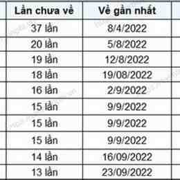 dự đoán xổ số gia lai 247 me hôm nay