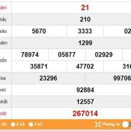 dự đoán xổ số gia lai 247