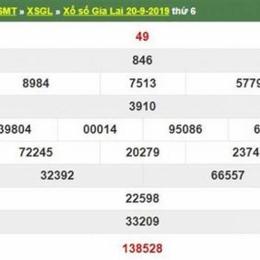 dự đoán xổ số gia lai 888