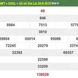 dự đoán xổ số gia lai minh ngọc