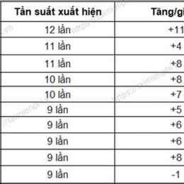 du doan xo so gia lai