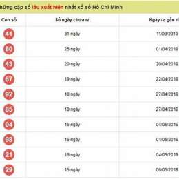 dự đoán xổ số hồ chí minh