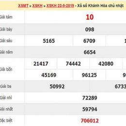dự đoán xổ số khánh hòa chính xác 100