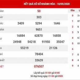 dự đoán xổ số khánh hòa minh ngọc