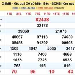 dự đoán xổ số kiến thiết miền bắc hôm nay