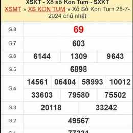 dự đoán xổ số kon tum 123