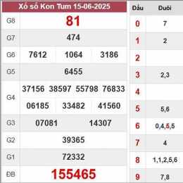 dự đoán xổ số kon tum chiều nay