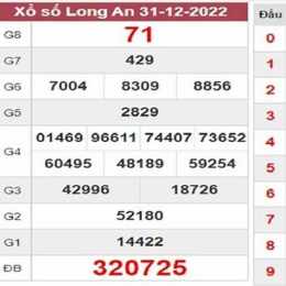 dự đoán xổ số long an hôm nay