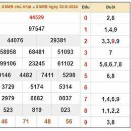 dự đoán xổ số miền bắc 666