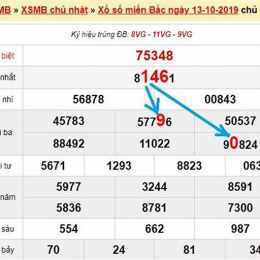 dự đoán xổ số miền bắc a trúng rồi hôm nay