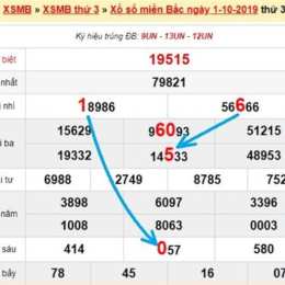 dự đoán xổ số miền bắc a trúng rồi