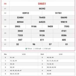 dự đoán xổ số miền bắc hôm nay 888 miễn phí