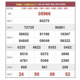 dự đoán xổ số miền nam hôm nay chính xác nhất