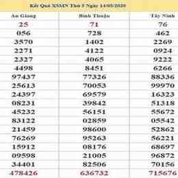 dự đoán xổ số miền nam thứ ba hàng tuần