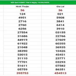 dự đoán xổ số miền trung ai trúng rồi